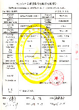 ATMP(solid) examination report