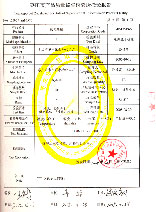 PAA examination report